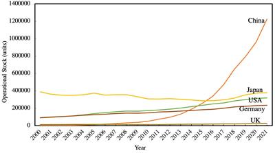 Green workspace and urban health: exploring the impacts of industrial robotics in pollution emissions and public health